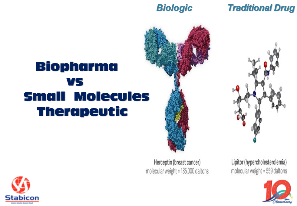 day one biopharmaceuticals